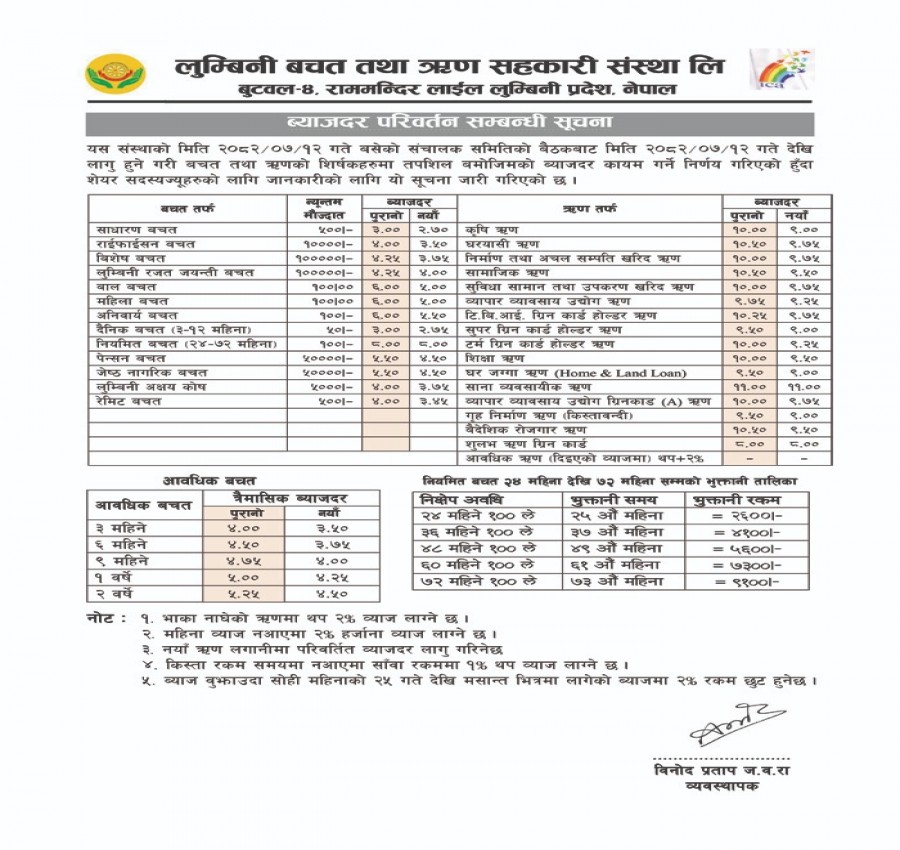 व्याज दर